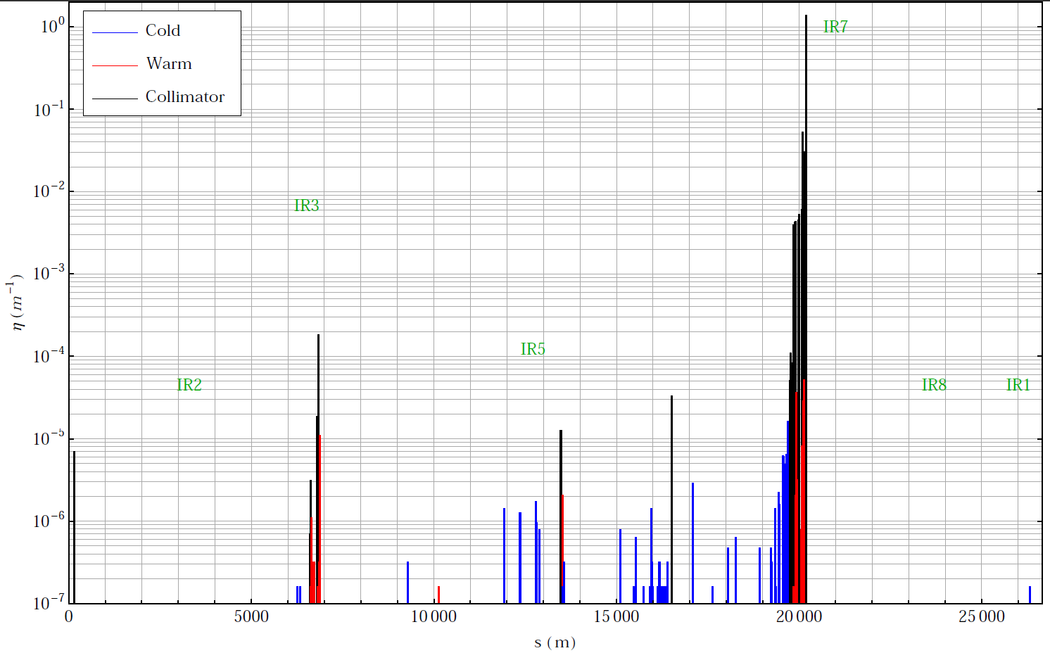 Loss map LHC